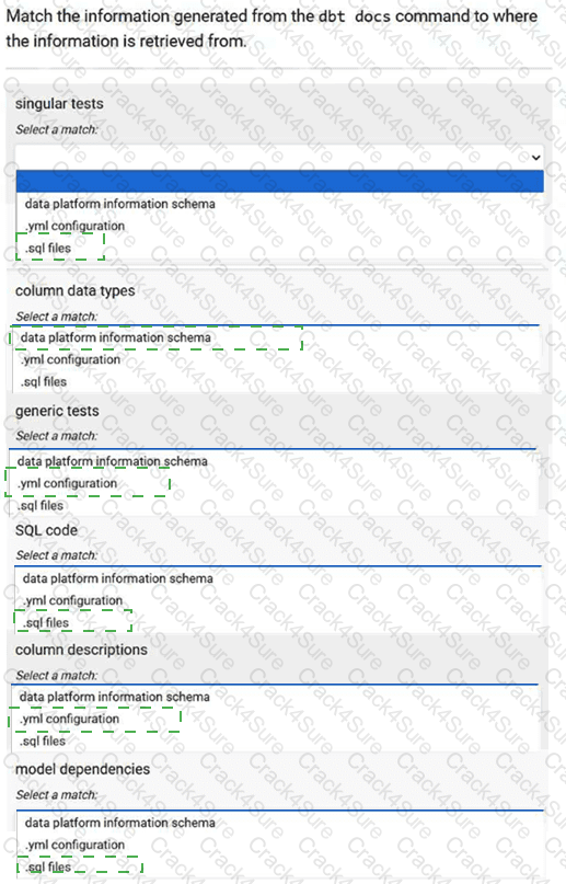dbt-Analytics-Engineering question answer